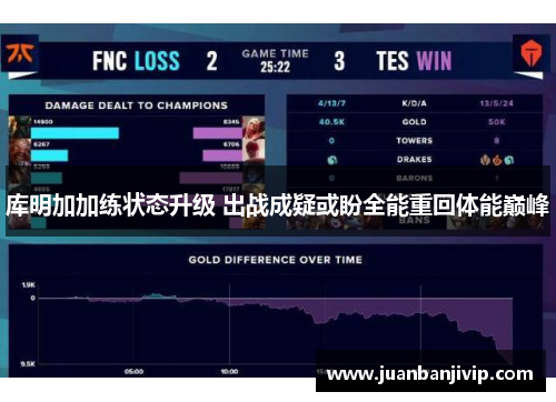 库明加加练状态升级 出战成疑或盼全能重回体能巅峰